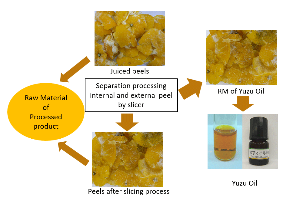 YUZU PEEL